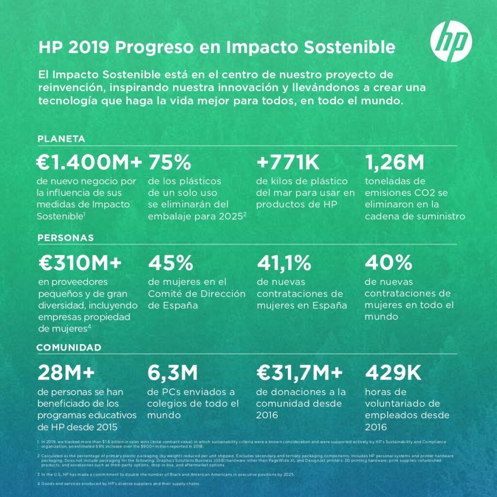 HP SI 2019 Infographic1 page 0001