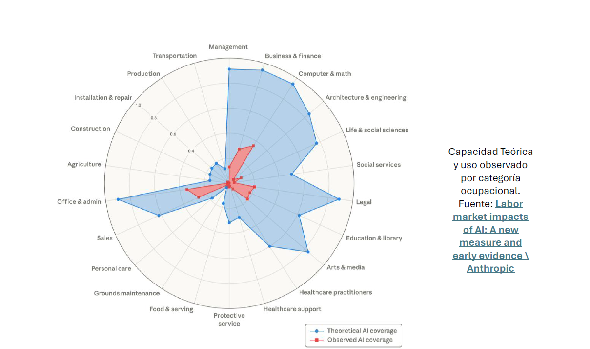 inteligencia artificial