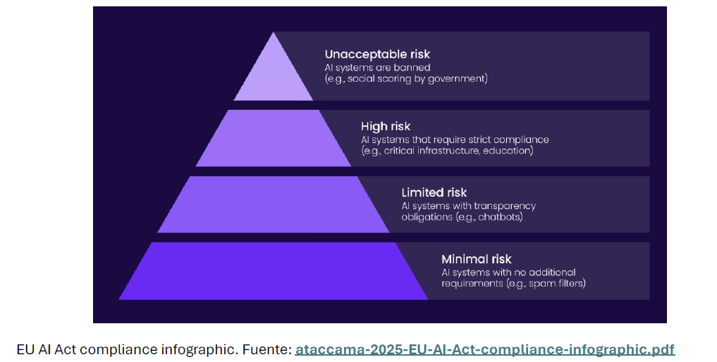EU AI Act compliance infographic